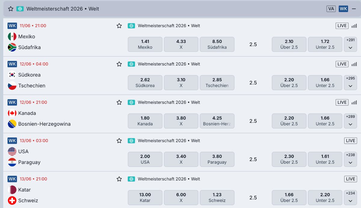 BetRepublic WM 2026 Quoten